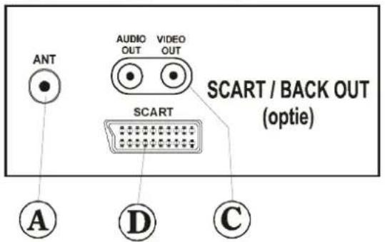ANT AUDIO OUT VIDEO OUT SCART SCART / BACK OUT (optie) A D C