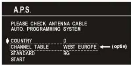 A.P.S. PLEASE CHECK ANTENNA CABLE AUTO. PROGRAMMING SYSTEM ♦ COUNTRY D CHANNEL TABLE WEST EUROPE STANDARD BG START ( ⬤ optie )