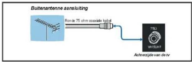 VESTEL 40700 - Koptelefoon aansluiten - 1