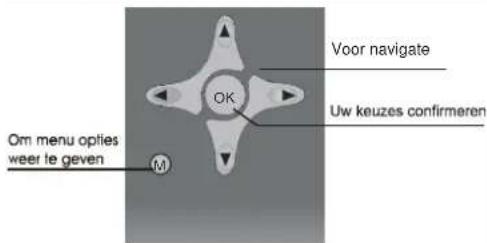 Voor navigate Uw keuzes confirmeren OK Om menu opties weer te geven M