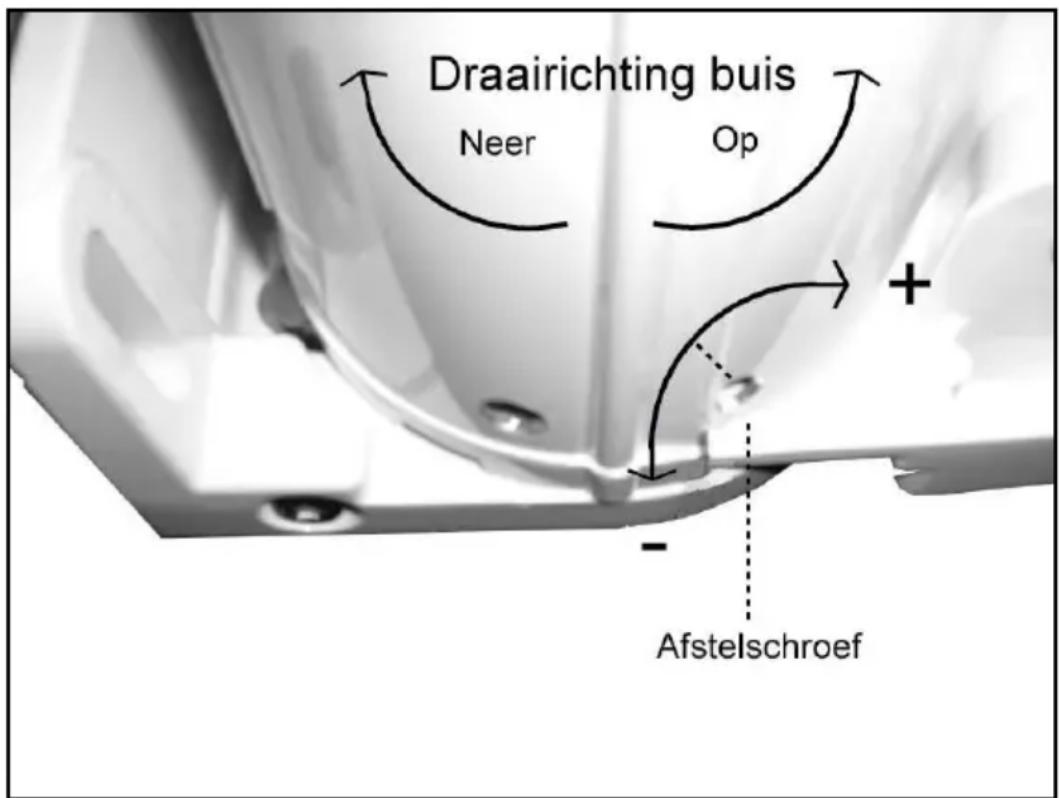 Draairichting buis Neer Op + - Afstelschroef