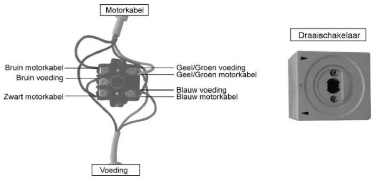 Motorkabel Bruin motorkabel Bruin voeding Zwart motorkabel Voeding Geel/Groen voeding Geel/Groen motorkabel Blauw voeding Blauw motorkabel Draaischakelaar