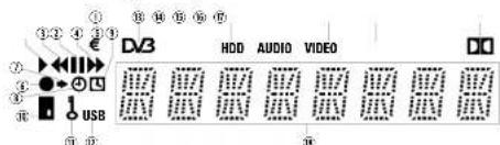 ① ② ③ ④ ⑤ ⑥ ⑦ USB DV3 HDD AUDIO VIDEO ① ② ③ ④ ⑤ ⑥ ⑦ ⑧ ⑨ ⑩ ⑪ ⑫ ⑬ ⑭ ⑮ ⑯ ⑰ ⑱ ⑲ ⑳ ㉑ ㉒ ㉓ ㉔ ㉕ ㉖ ㉗ ㉘ ㉙ ㉚ ① ② ③ ④ ⑤ ⑥ ⑦ ⑧ ⑨ ⑩ ⑪ ⑫ ⑬ ⑭ ⑮ ⑯ ⑰ ⑱ ㉓ ㉔ ㉕ ㉖ ① ② ③ ④ ⑤ ⑥ ⑦ ⑧ ⑨ ⑩ ⑪ ⑫ ⑬ ⑭ ⑮ ㉑ ㉒ ㉓ ㉔ ① ② ③ ④ ⑤ ⑥ ⑦ ⑧ ⑨ ⑩ ⑪ ⑫ ⑬ ⑭ ㉐ ㉔ ① ② ③ ④ ⑤ ⑥ ⑦ ⑧ ⑨ ⑩ ⑪ ⑫ ⑬ ㉒ ① ② ③ ④ ⑤ ⑥ ⑦ ⑧ ⑨ ⑩ ⑪ ⑫ ⑬ ① ② ③ ④ ⑧ ⑨ ⑩ ⑪ ① ② ③ ⑧ ⑨ HDD AUDI…