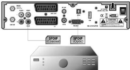 SPDIF (Coaxiaal) SPDIF (Optic)