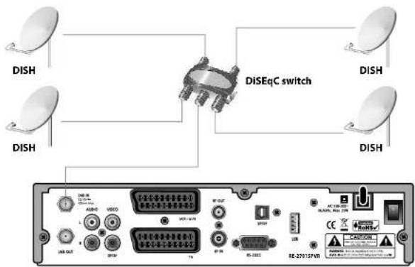 DISH DISH DiSEqC switch DISH DISH DISH USB OUT AUDIO VIDEO VCC-100 RF OUT USB RF 25000 RF-2753157491 RE-2753157491 RE-2753157491 RE-2753157491 RE-2753157491 RE-2753157491 RE-2753157491 RE-2753157491 RE-275315791 RE-275315791 RE-275315791 RE-275315791 RE-275315791 RE-275315791 RE-275315791 RE-2753157…