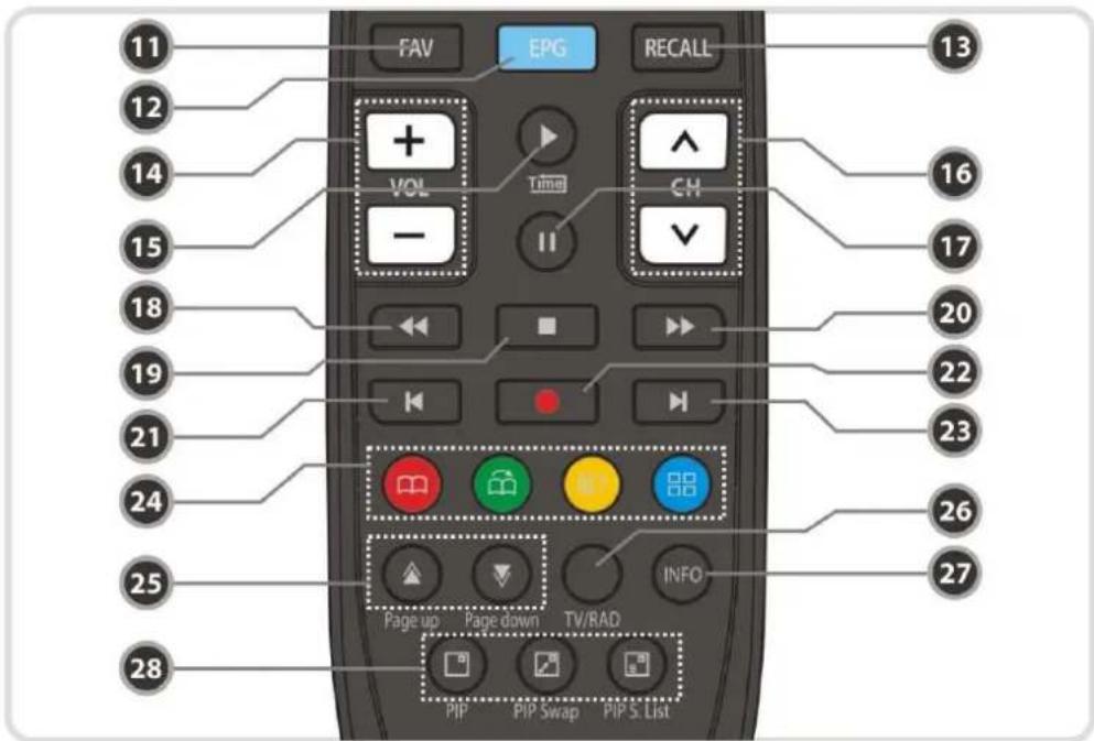 FAV EPG RECALL 11 12 14 15 18 19 21 24 25 28 13 16 17 20 22 23 26 27 Page up Page down TV/RAD INFO PIP Swap PIP S. List