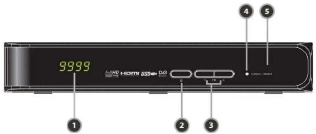 9999 FullHD HDMI USB DG Φ Y CH A STANDARD / REMOTE 1 2 3 4 5