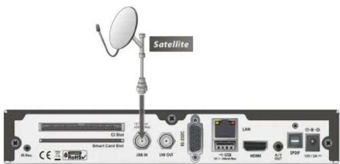 Satellite Smart Card Slot LAN 96 LNB OUT D-200°C USB USB HDMI A/7 OUT SPDF 12V/3A