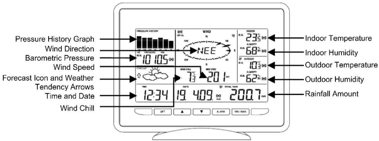 VELLEMAN WS-2800 - LCD SCREEN - 1