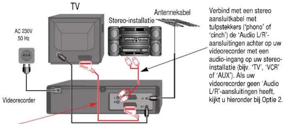 TV Stereo-installatie Antennekabel AC 230V 50 Hz Videorecorder Verbind met een stereo aansluitkabel met tulpstekkers ('phono' of 'cinch') de 'Audio L/R'. aansluitingen achter op uw videorecorder met een audio-ingang op uw stereo- installatie (bijv. 'TV', 'VCR' of 'AUX'). Als uw videorecorder geen 'Audio L/R'-aansluitingen heeft, kijkt u hieronder bij Optie 2.