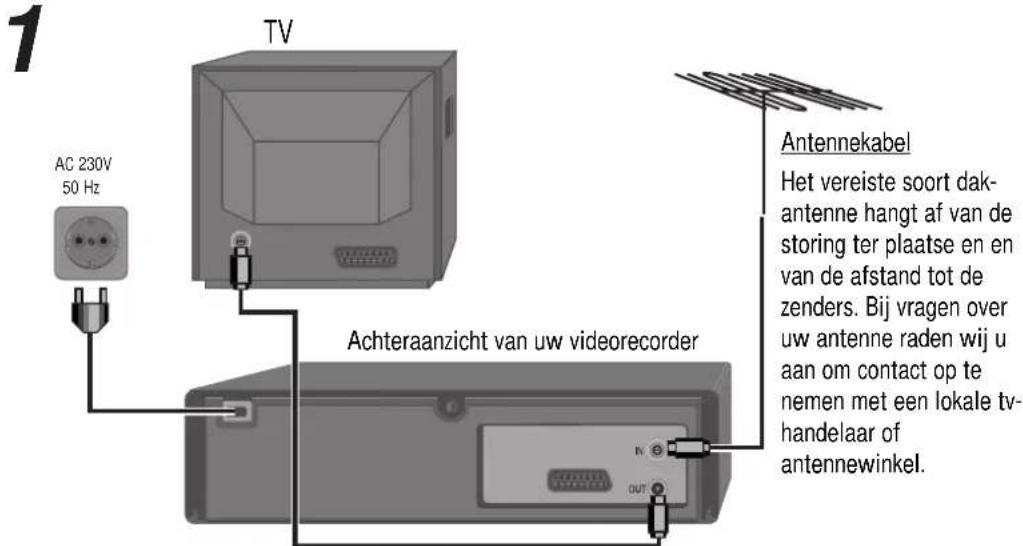 1 AC 230V 50 Hz TV Antennekabel Het vereiste soort dak- antenne hangt af van de storing ter plaatse en en van de afstand tot de zenders. Bij vragen over uw antenne raden wij u aan om contact op te nemen met een lokale tv- handelaar of antennewinkel. Achteraanzicht van uw videorecorder