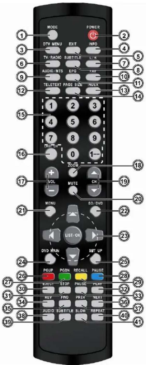 MODE POWER DTV MENU EXIT INFO TV/RADIO SUBTITLE L/R AUDIO/MTS EPG PAY TELETEXT PAGE SIZE INDEX 1 2 3 4 5 6 7 8 9 CASH 0 1-- ZOOM VOL MUTE CH MENU SD/DVD LIST/OK DVD MAIN SET UP 21 22 23 24 PGUP PGDN RECALL PAUSE 25 26 ELECT STOP PAUSE PLAY 27 KEY FWD PREY NEXT 28 29 30 31 32 33 34 35 AUDIO SUBTITLE SLOW REPEAT 36 37 38 39 40 41