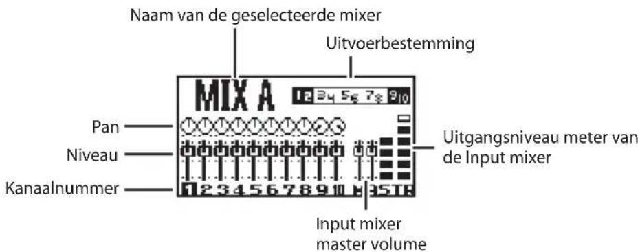 Naam van de geselecteerde mixer Uitvoerbestemming MIX A Pan Niveau Kanaalnummer Uitgangsniveau meter van de Input mixer Input mixer master volume