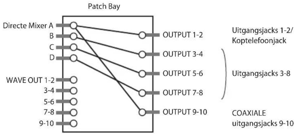 graph TD A["Directe Mixer A"] --> B["OUTPUT 1-2"] A --> C["OUTPUT 3-4"] A --> D["OUTPUT 5-6"] A --> E["OUTPUT 7-8"] A --> F["OUTPUT 9-10"] G["WAVE OUT 1-2"] --> H["OUTPUT 1-2/ Koptelefoonjack"] I["3-4"] --> J["OUTPUT 3-8"] K["5-6"] --> L["OUTPUT 3-8"] M["7-8"] --> N["OUTPUT 3-8"] O["9-10"] --> P["OU…