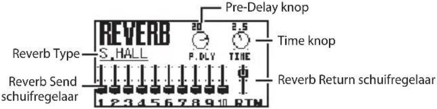 ROLAND OCTA-Capture - Utility sectie - 3