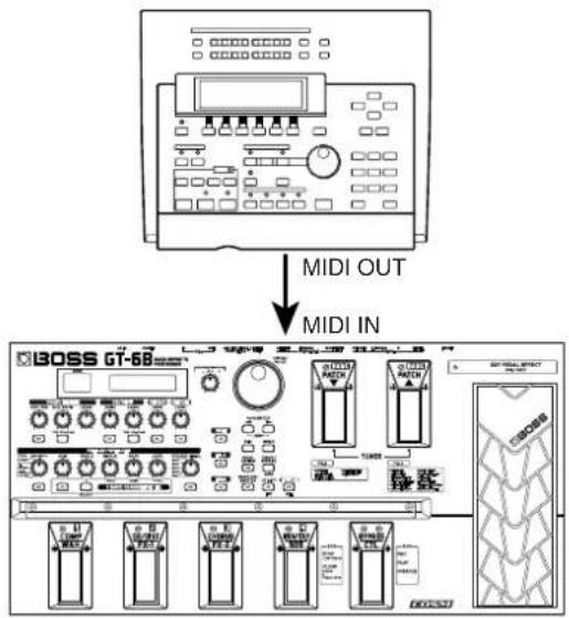 MIDI OUT MIDI IN IBOSS GT-68