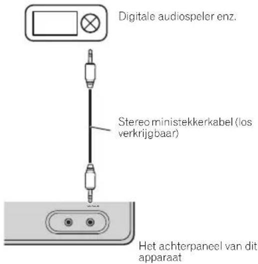 Digitale audiospeler enz. Stereo ministekkerkabel (los verkrijgbaar) Het achterpaneel van dit apparaat