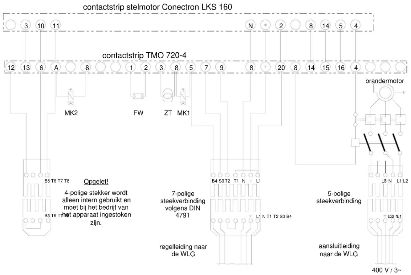 contactstrip stelmotor Conectron LKS 160 3 10 11 N = 2 8 14 5 4 contactstrip TMO 720-4 12 13 6 A 8 1 2 3 8 5 7 9 8 + 20 8 14 15 16 4 MK2 FW ZT MK1 brandermotor B5 T6 T7 T8 Opgelet! 4-polige stekker wordt alleen intern gebruikt en moet bij het bedrijf van het apparaat ingestoken zijn. 7-polige steekverbinding volgens DIN 4791 regelleiding naar de WLG L1 N T1 T2 S3 B4 5-polige steekverbinding aansluitleiding naar de WLG L3 N L1 L2 400 V / 3~ L2 N1
