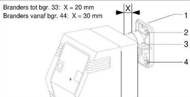Branders tot bgr. 33: X = 20 mm Branders vanaf bgr. 44: X = 30 mm