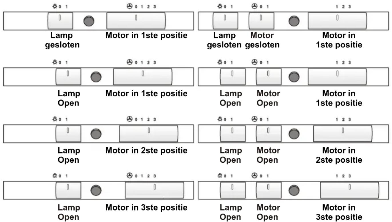 Lamp gesloten Motor in 1ste positie Lamp Open Motor in 1ste positie Lamp Open Motor in 2ste positie Lamp Open Motor in 3ste positie Lamp Open Motor in 1ste positie Lamp Open Motor in 2ste positie Lamp Open Motor in 3ste positie