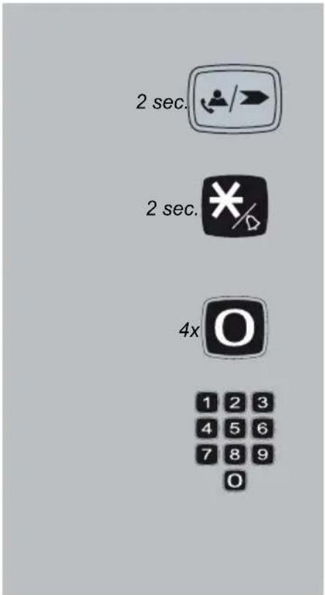 Fysic FX-3620 - AFMELDEN HANDSETS: - 1