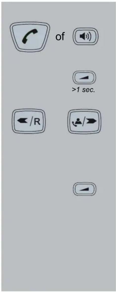 Fysic FX-3620 - BELRITME: - 2