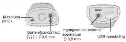 Microfoon (MIC) Oortelefooncontact (Ω) : Ø 3,5 mm Ingangcontact externe apparatuur Ø 3,5 mm INPUT USB-aansluiting