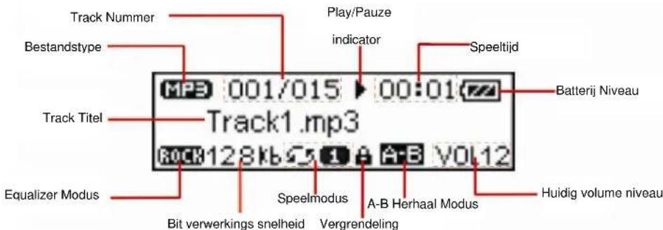Track Nummer Bestandstype Track Titel Equalizer Modus Play/Pauze indicator Speeltijd Batterij Niveau Track1.mp3 Rock128kb451 A-B VOL12 Speelmodus Bit verwerkings snelheid Vergrendeling A-B Herhaal Modus Huidig volume niveau