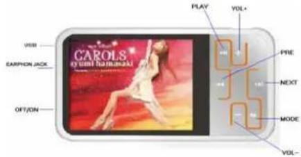 USB EARPHON JACK OFF/ON CAROLS ay umi kainasaki PLAY VOL+ PRE NEXT MODE VOL-