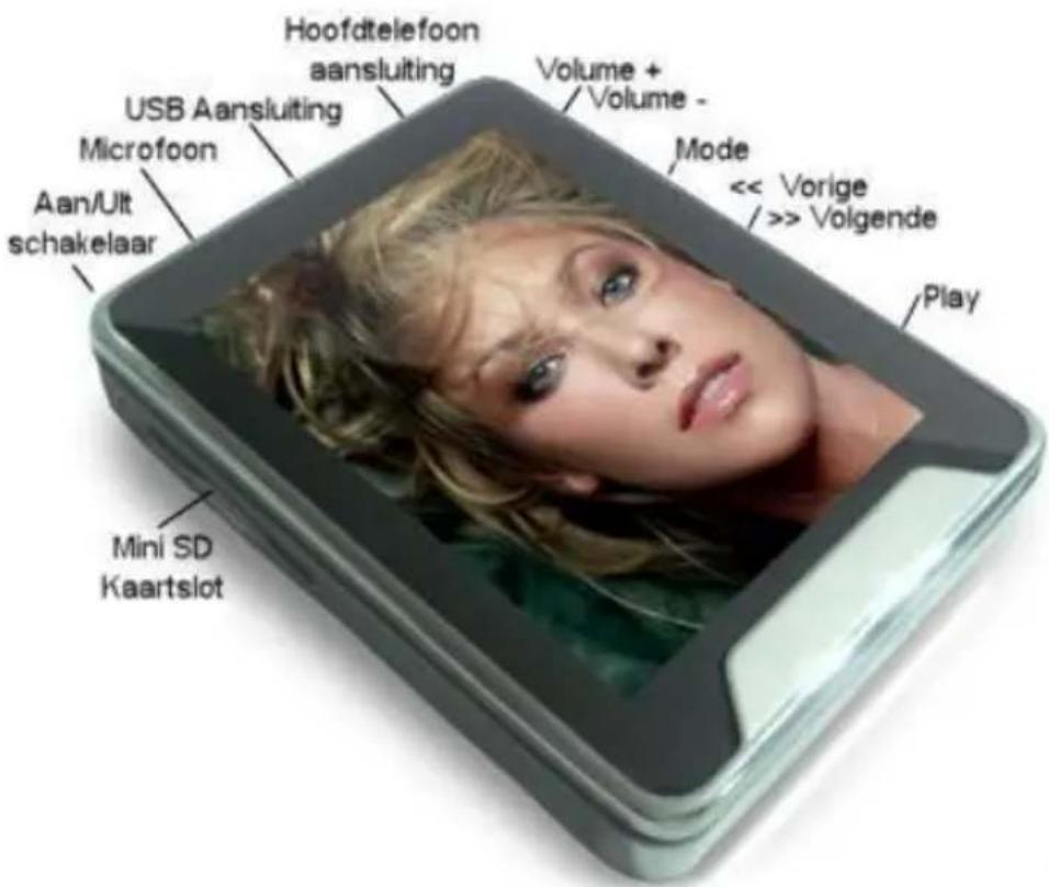 Hoofdtelefoon aansluiting Volume + Volume - Mode << Vorige / >> Volgende Play USB Aansluiting Microfoon Aan/Ult schakelaar Mini SD Kaartslot