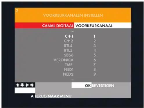 2 VOORKEURKANALEN INSTELLEN CANAL DIGITAAL VOORKEURKANAAL ... C+1 1 C+2 2 RTL4 3 RTL5 4 SBS6 5 VERONICA 6 TMF 7 NED1 8 NED2 9 ... OK BEVESTIGEN A TERUG NAAR MENU