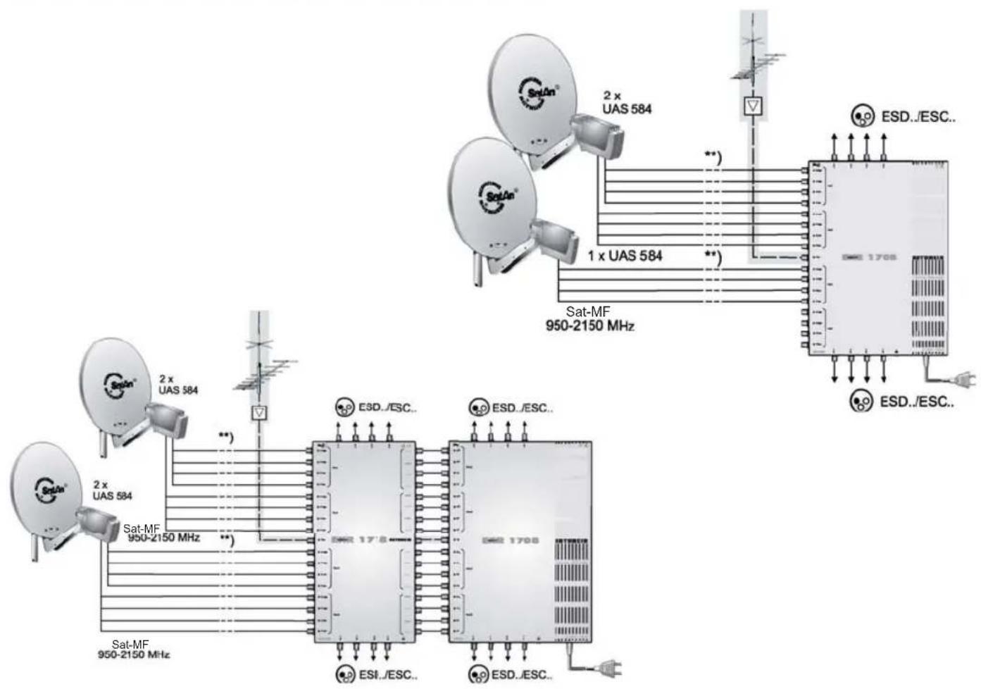 KATHREIN UFS 900SW - Technische bijlage - 2