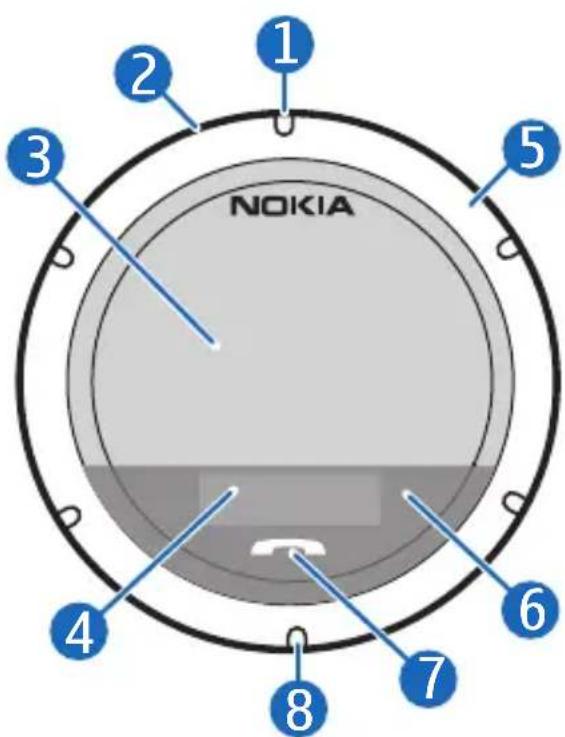 NOKIA