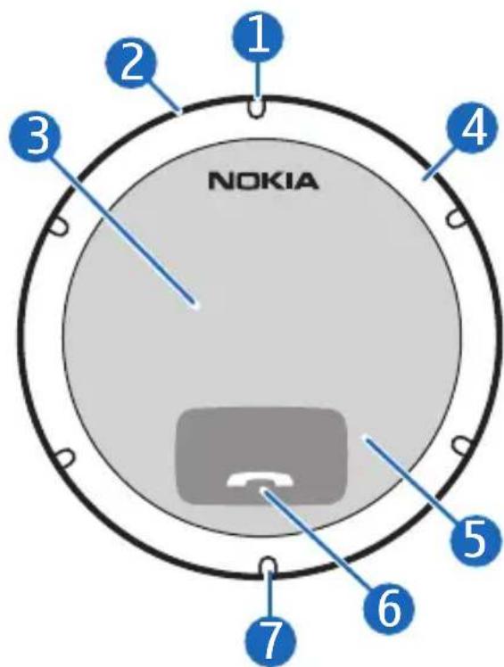 NOKIA