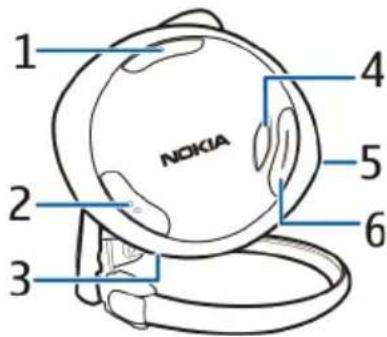 1 NOKIA 2 3 4 5 6