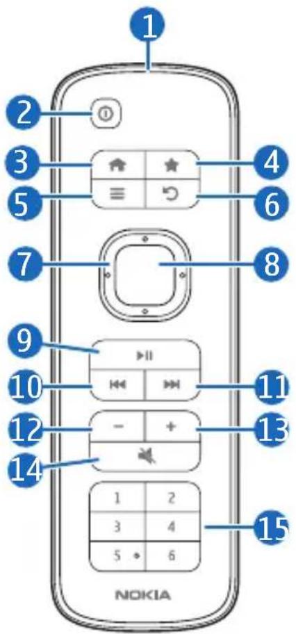1 2 3 4 5 6 7 8 9 10 11 12 - + 13 14 1 2 3 4 5 * 6 NOKIA