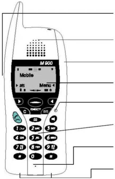 CONNEXITY M910 - Uw Telefoon: De M900 - 1