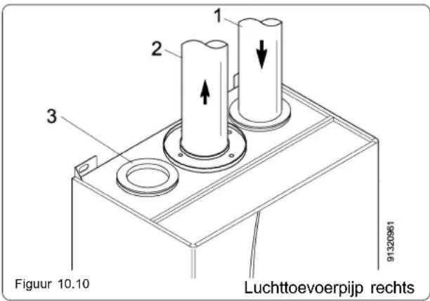 1 2 3 Figuur 10.10 Luchttoevoerpijp rechts 91320961