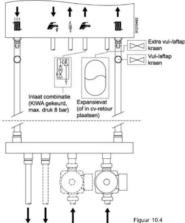 graph TD A["Inlaat combinatie (KIWA gekeurd, max. druk 8 bar)"] --> B["Expansievat (of in cv-retour plaatsen)"] C["Extra vul-/aftap kraan"] --> D["Flow Indicator"] E["Vul-/aftap kraan"] --> F["Flow Indicator"] G["91210482"] --> H["Top Control Valve"] I["Figure 10.4"] --> J["Bottom Control Valve"] st…