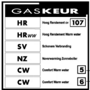 GASKEUR HR Hoog Rendement cv 107 HRww Hoog Rendement Warm water SV Schonere Verbranding NZ Naverwarming Zonneboiler CW Comfort Warm water 5 CW Comfort Warm water 6