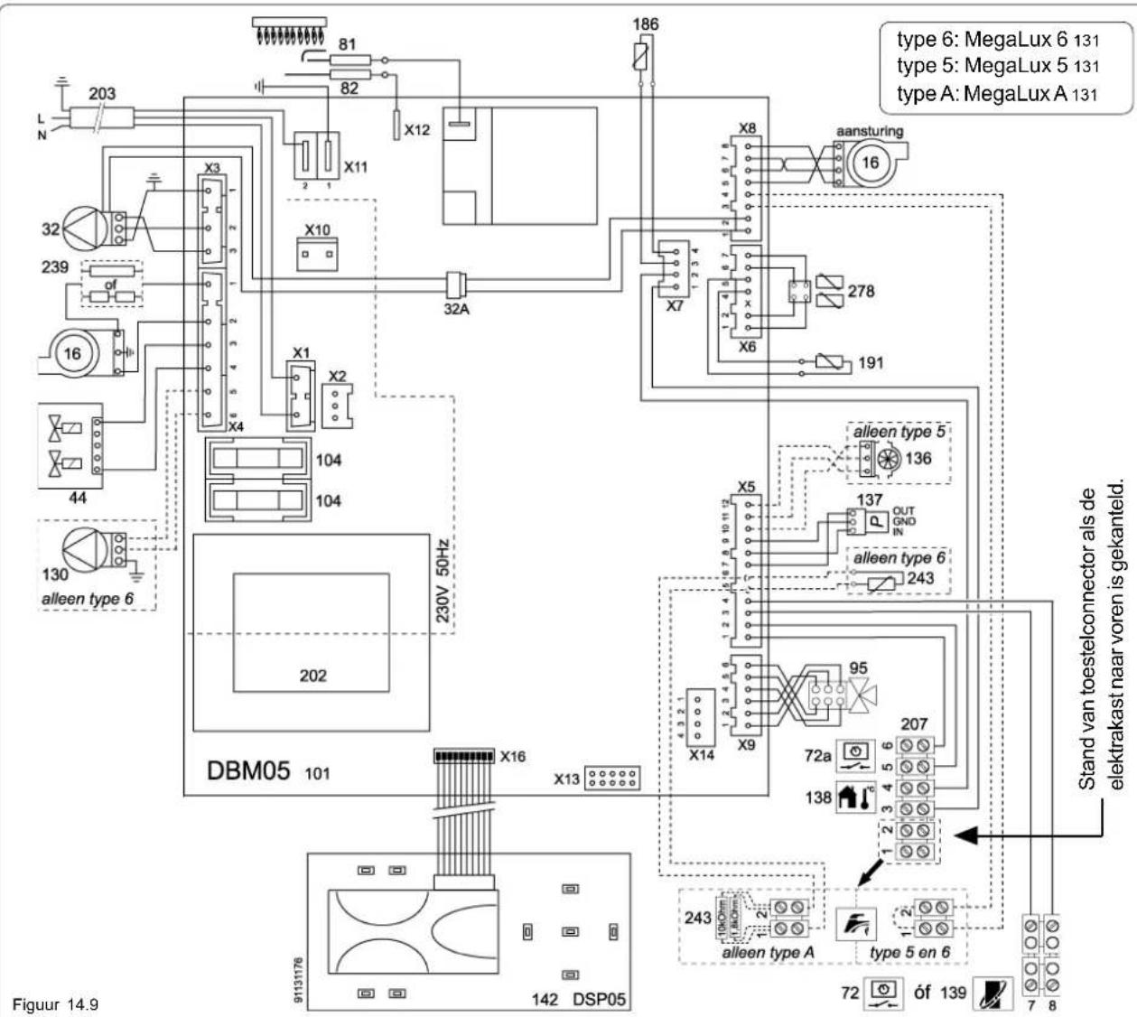 type 6: MegaLux 6 131 type 5: MegaLux 5 131 type A: MegaLux A 131 203 L N X3 81 82 X12 186 X11 X10 32A X7 X8 aansturing 16 278 191 X1 X2 X4 X10 X1 X2 104 104 44 130 alleen type 6 230V 50Hz 202 DBM05 101 X16 X13 X14 X9 X5 137 OUT GND IN alleen type 5 136 alleen type 6 243 95 207 72a 138 243 alleen ty…