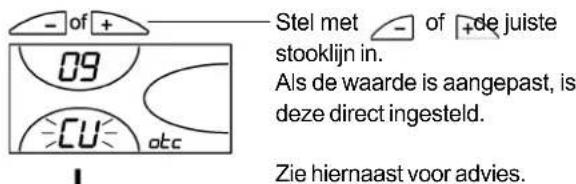 - of + 09 CU otc Stel met - of + de juiste stooklijn in. Als de waarde is aangepast, is deze direct ingesteld. Zie hiernaast voor advies.