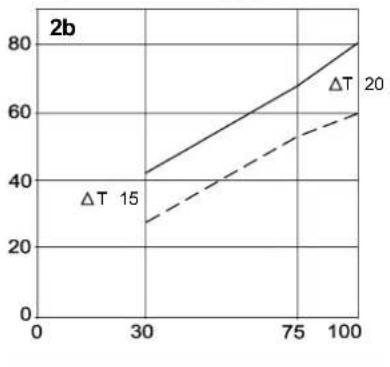FERROLI MegaLux 5 131 - Werking van de modulerende pomp - 5