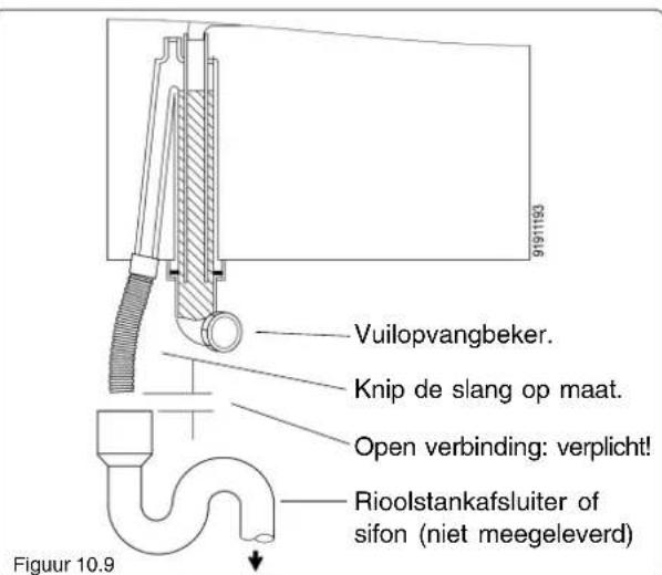 91911193 Vuilopvangbeker. Knip de slang op maat. Open verbinding: verplicht! Rioolstankafsluiter of sifon (niet meegeleverd) Figuur 10.9