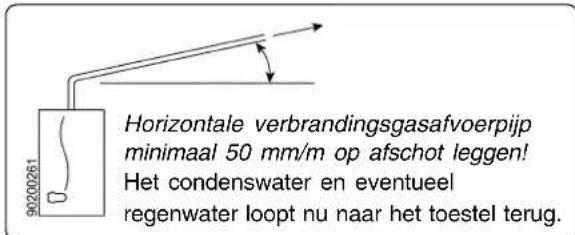 Horizontale verbrandingsgasafvoerpijp minimaal 50 mm/m op afschot leggen! Het condenswater en eventueel regenwater loopt nu naar het toestel terug.