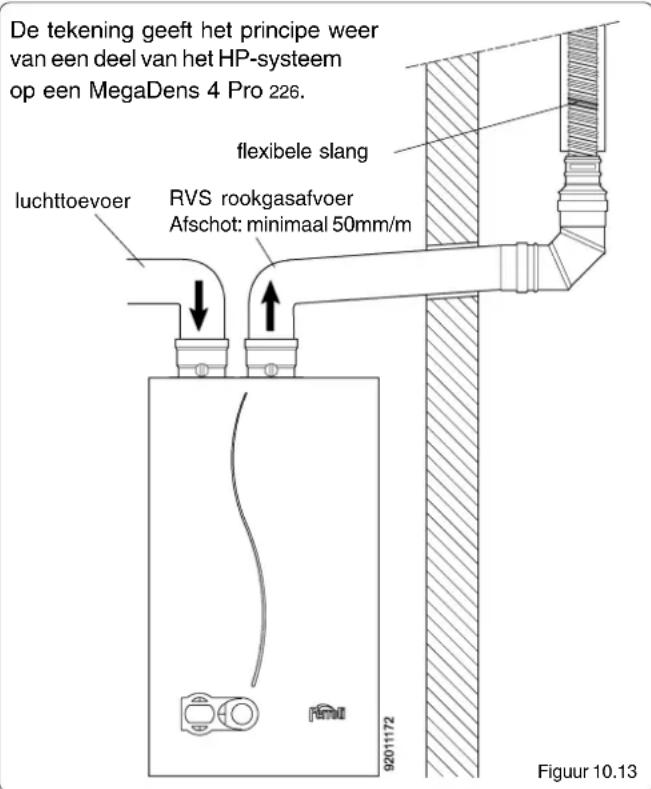 De tekening geeft het principe weer van een deel van het HP-systeem op een MegaDens 4 Pro 226. flexibele slang luchttoevoer RVS rookgasafvoer Afschot: minimaal 50mm/m 92011172 Figuur 10.13