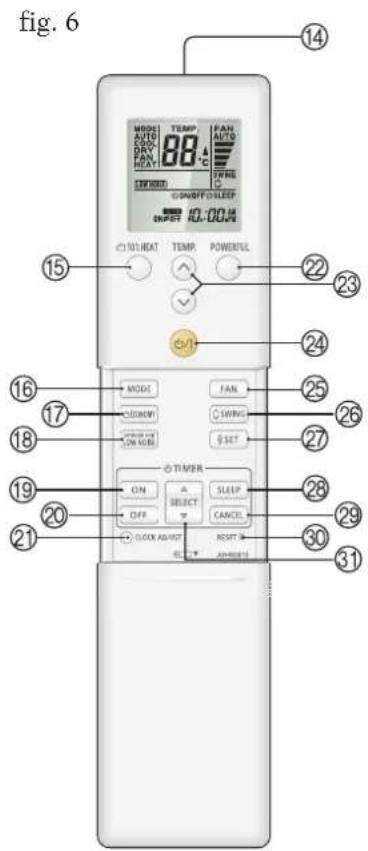 fig. 6 MODE AUTO CAV DAV FAN HEAT TEMP: 88 °C FAN AUTO OPEN ON/OFF O/LEEP OUTPUT 10:00AM ON/OFF O/LEEP OUTPUT 10:00AM ON/OFF O/LEEP OUTPUT 10:00AM ON/OFF O/LEEP OUTPUT 10:00AM ON/OFF O/LEEP OUTPUT 10:00AM ON/OFF O/LEEP OUTPUT 10:00AM ON/OFF O/LEEP OUTPUT 10:00AM ON/OFO ON/OFO ON/OFO ON/OFO ON/OFO ON/OFO ON/OFO ON/OFO ON/OFO ON/OFO ON/OFO ON/OFO ON/OFO ON/OFO ON/OFO ON/OFO ON/OFO ON/OFO ON/OFO ON/OFO ON/OFO ON/OFO ON/OFO ON/OFO ON/OFO ON/OFF O/LEEP OUTPUT 10:00AM OUTPUT 10:00AM OUTPUT 10:00AM OUTPUT 10:00AM OUTPUT 10:00AM OUTPUT 10:00AM OUTPUT 10:00AM OUTPUT 10:00AM OUTPUT 10:00AM OUTPUT 10:00AM OUTPUT 10:00AM OUTPUT 10:00AM