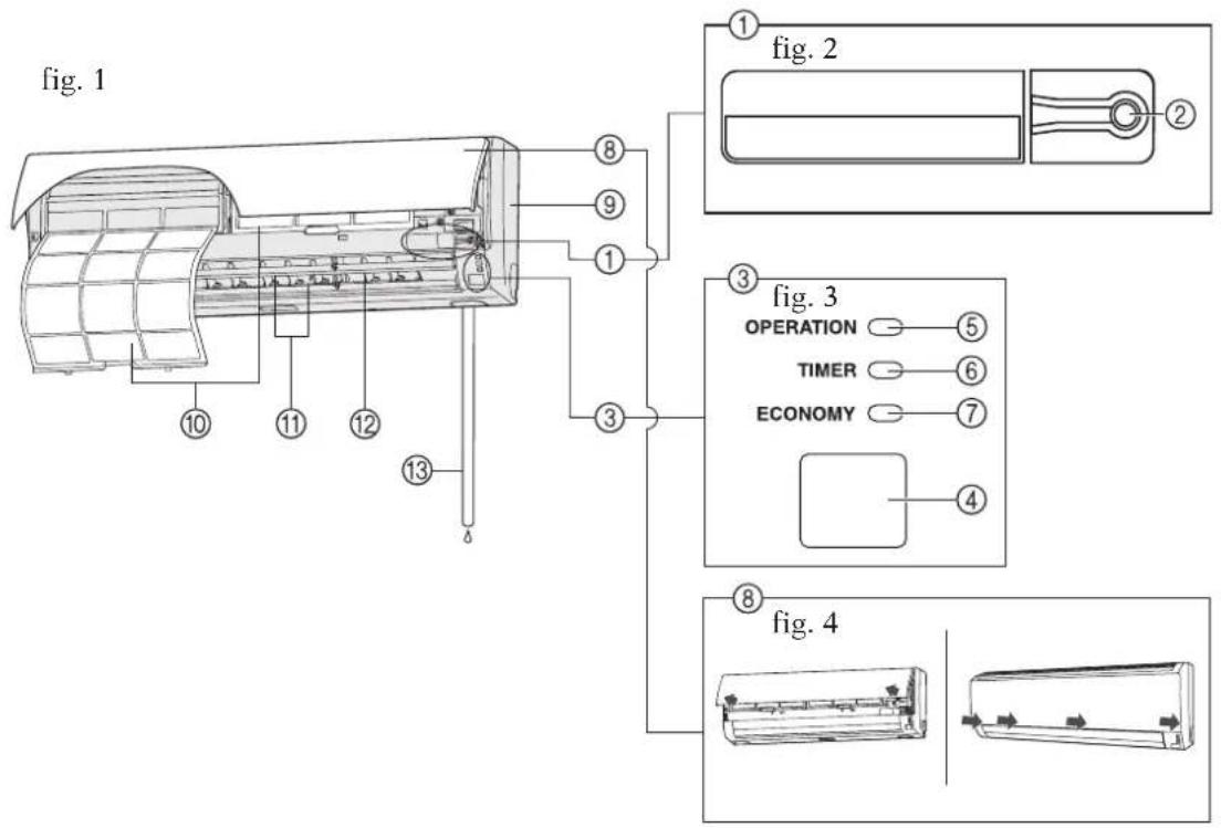 fig. 1 ① fig. 2 ② ③ fig. 3 OPERATION — ⑤ TIMER — ⑥ ECONOMY — ⑦ ④ ⑧ fig. 4