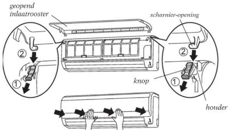 geopend inlaatrooster ② ① scharnier-opening ② knop ① houder knop
