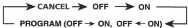 FUJITSU ASYG30LFCA - Gebruik van de ON TIMER of de OFF TIMER - 1